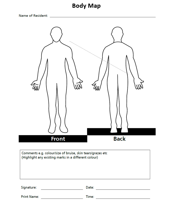 Body Map Template