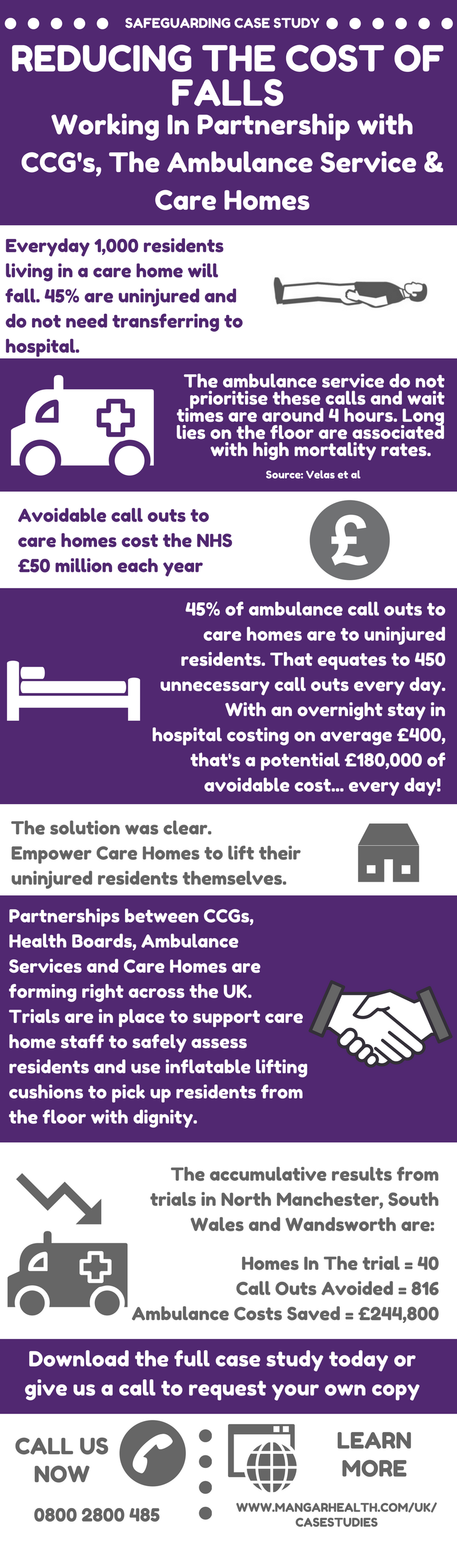 reducing-the-cost-of-falls-ccg-infographic