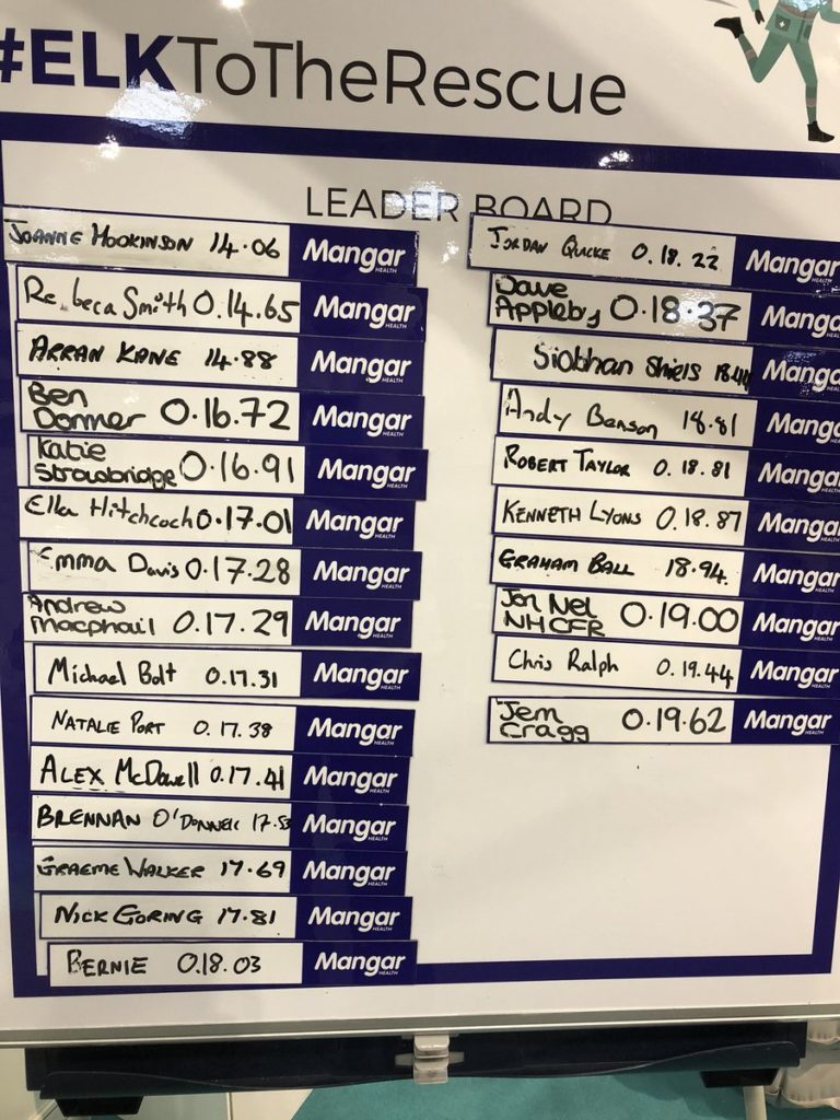 #ELKChallenge Leaderboard