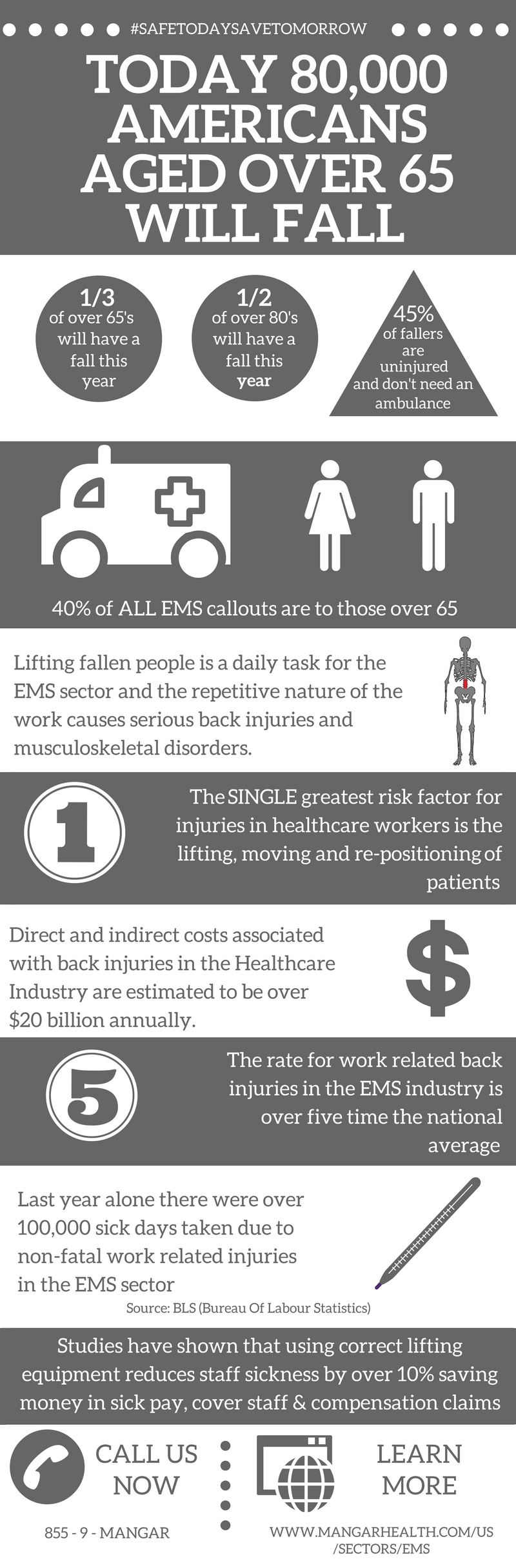 EMS Infographic